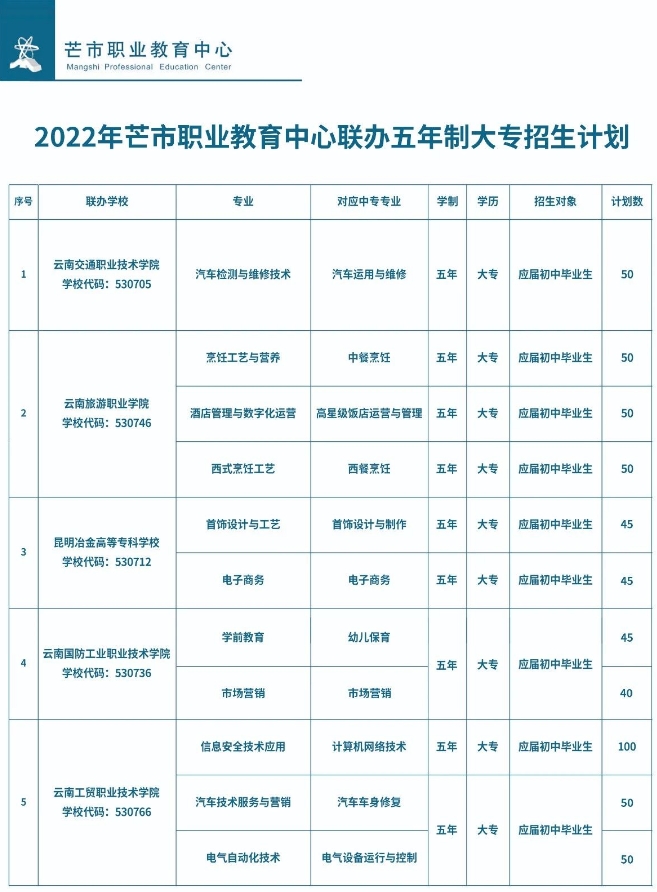 五年制大专招生专业