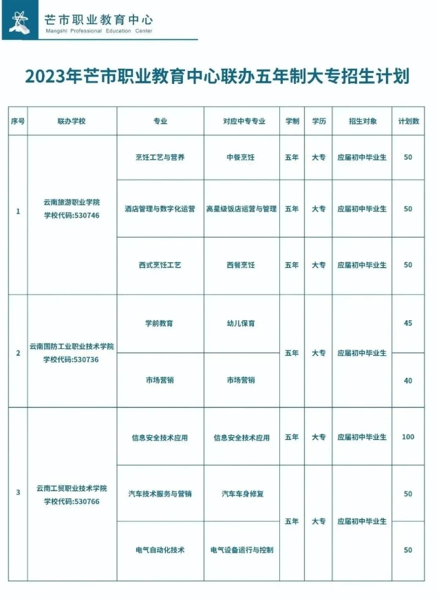 五年制专业