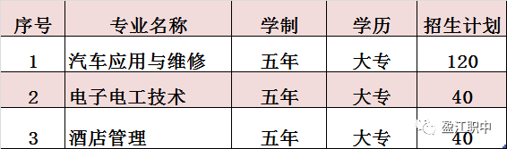 2020年与德宏师专联合办学五年制大专班招生计划