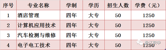 云南开放大学2020年盈江学习中心中高职衔接招生计划