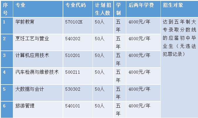 五年制大专