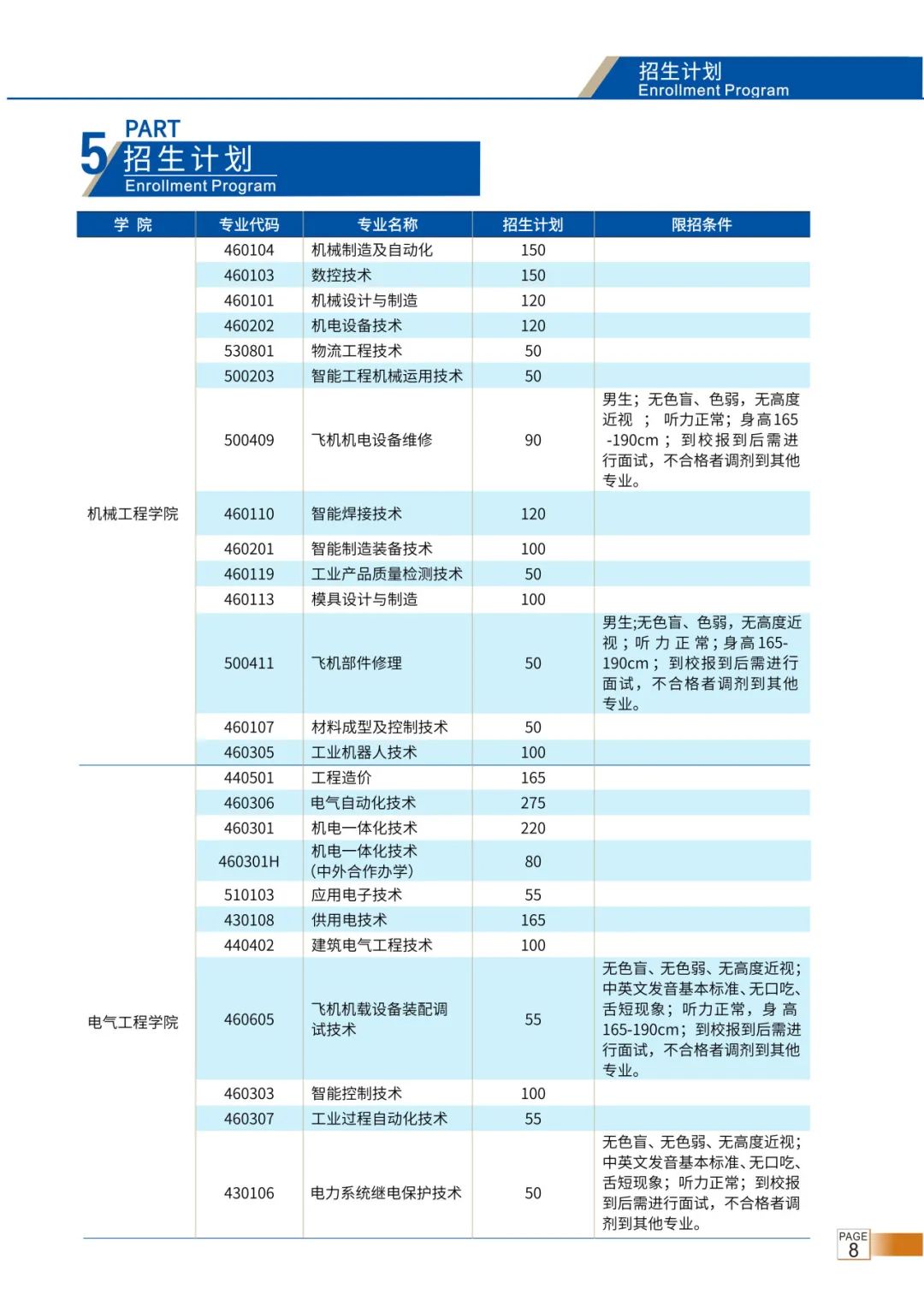 招生计划