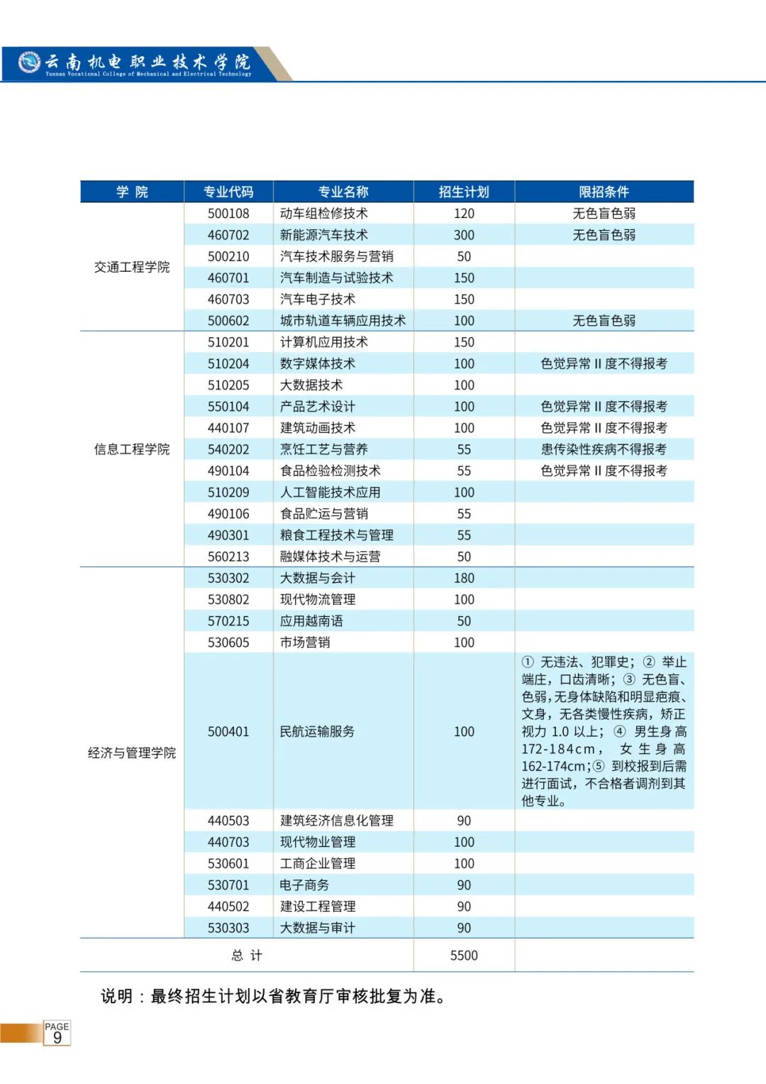 招生专业计划