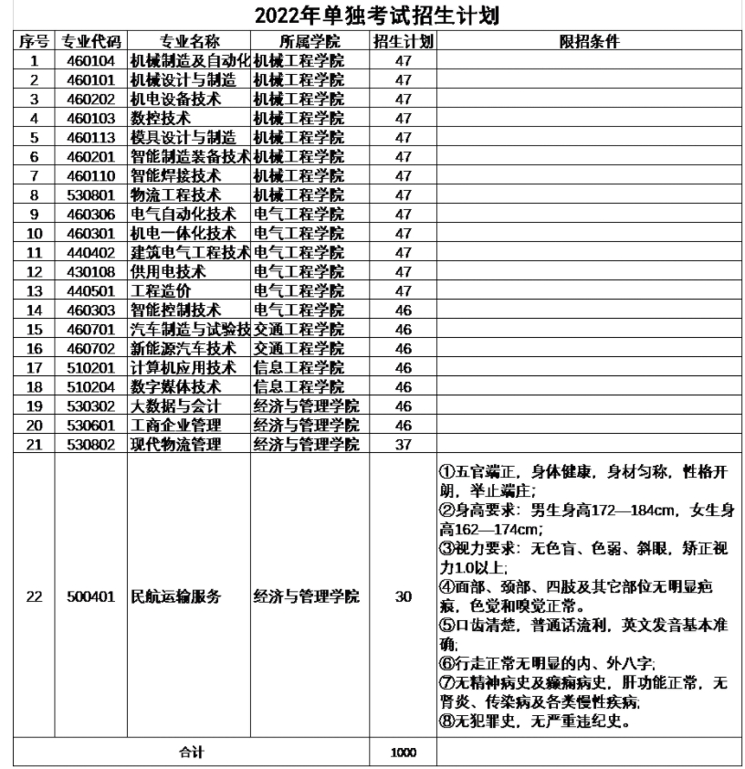 招生计划