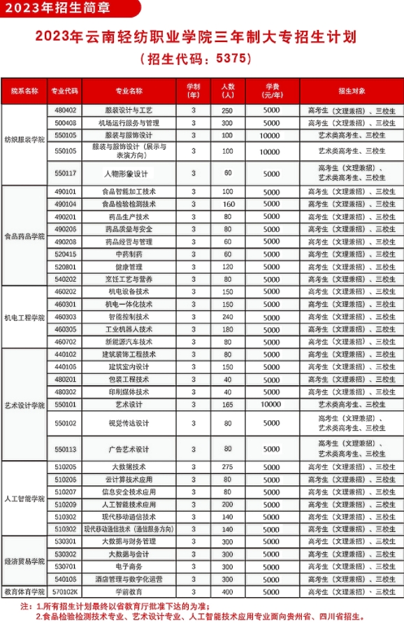 三年制专业介绍