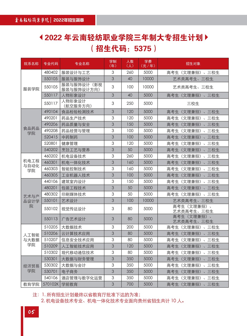 招生计划