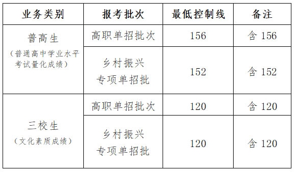 分数线