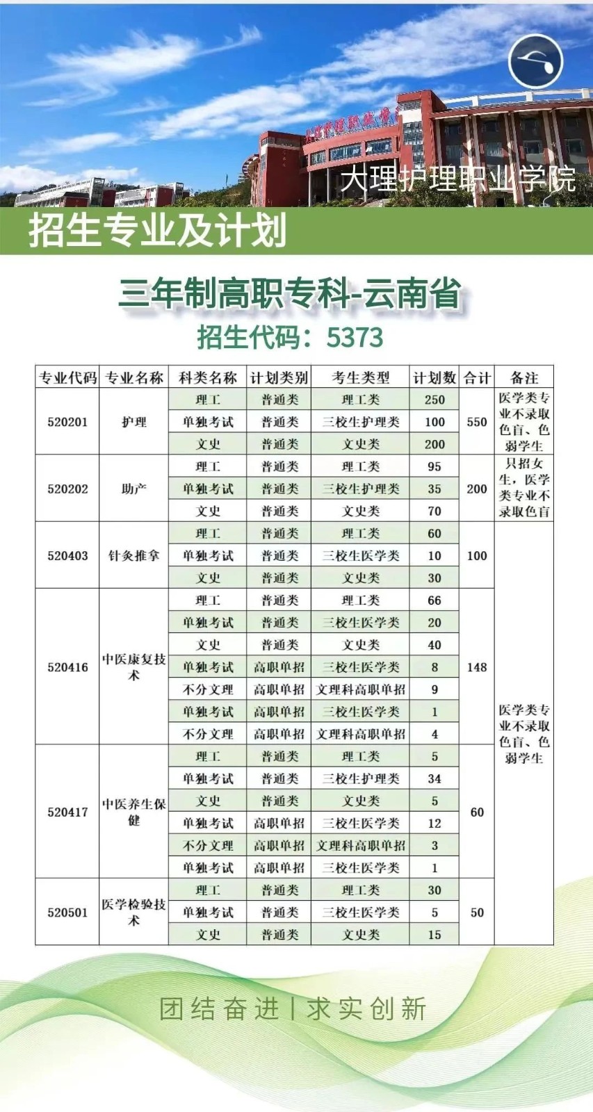 三年制高职招生