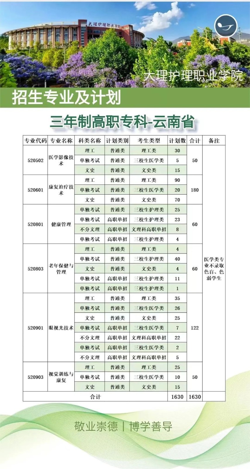 三年制专业介绍