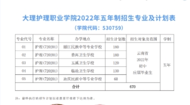 五年制专业