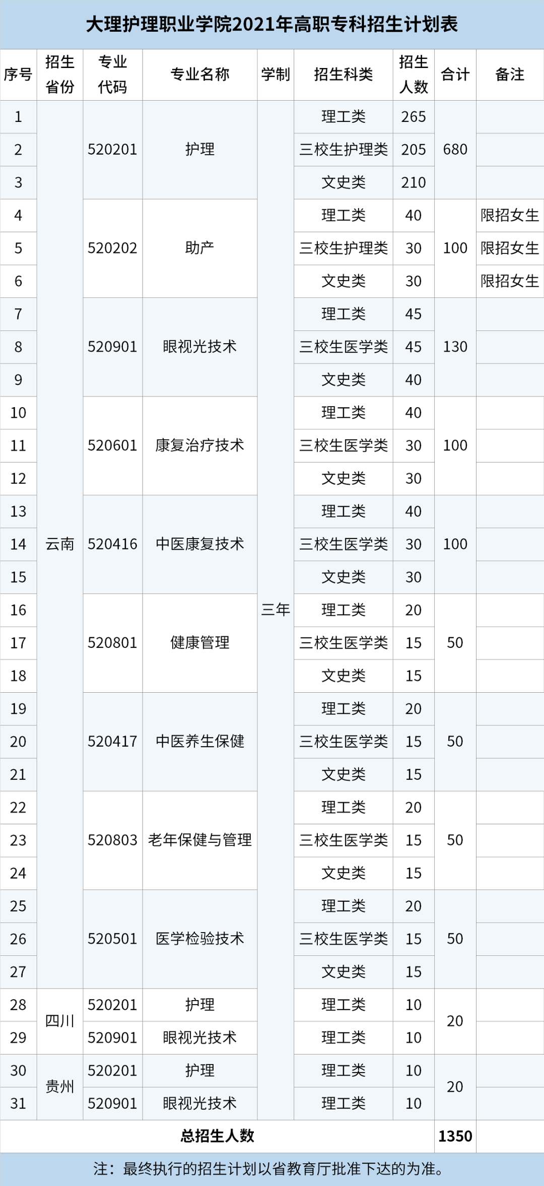 招生计划