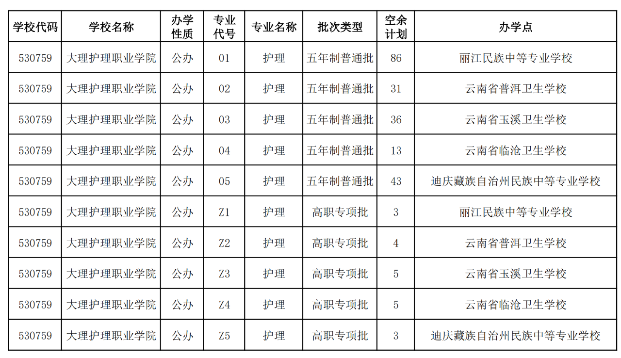 计划数