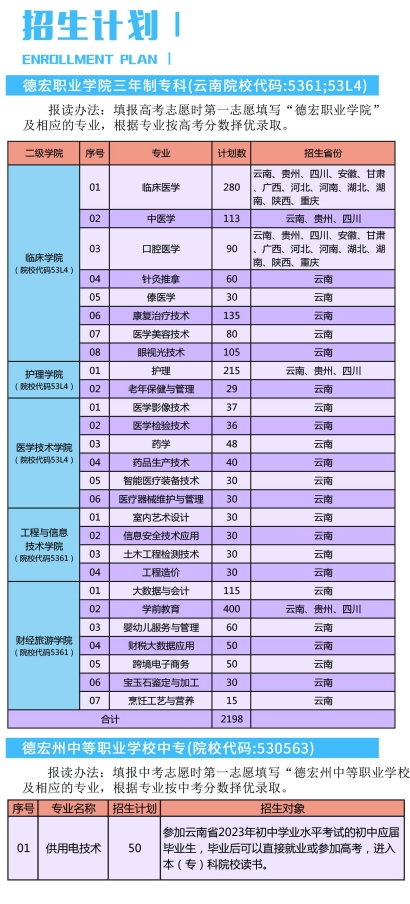 三年制专业介绍