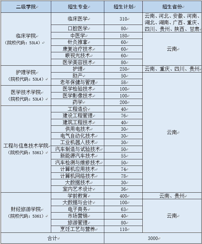 三年制专科