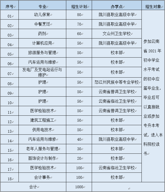 五年制专科