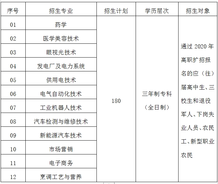 招生专业及招生计划