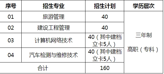 招生专业及招生计划