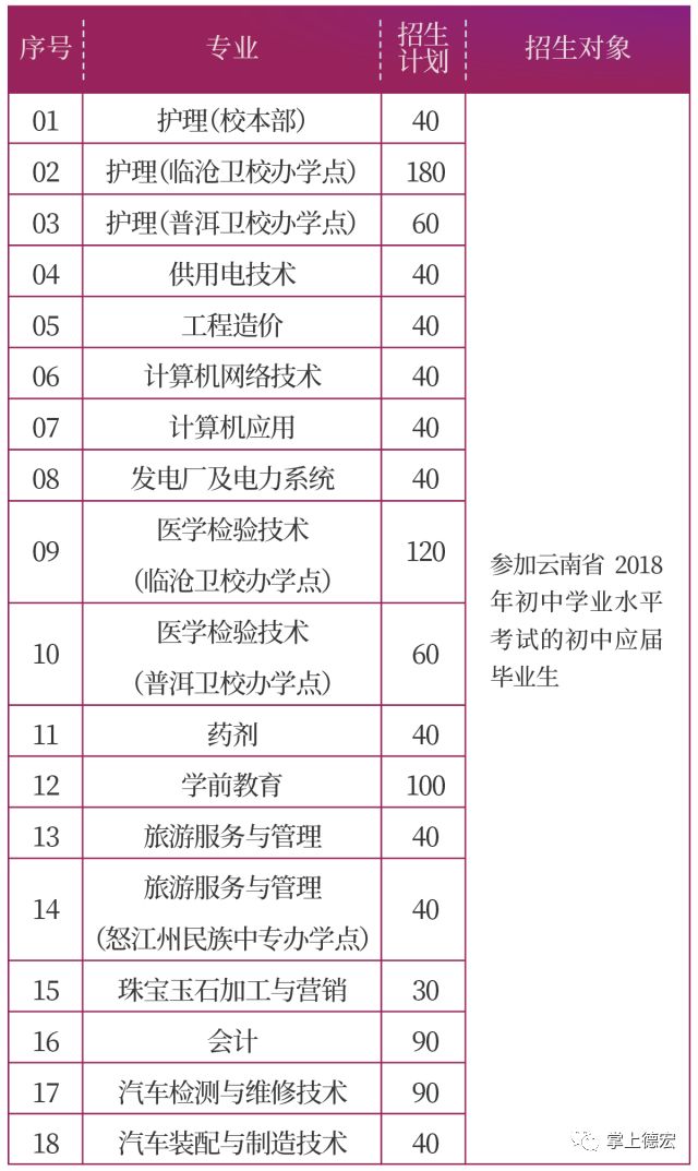 五年制专科