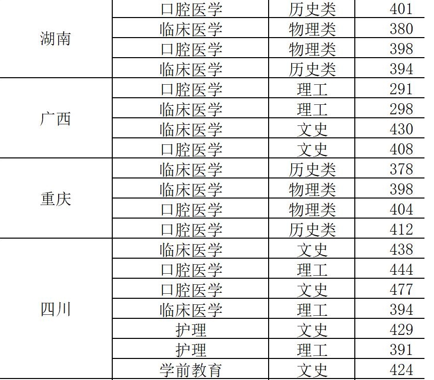 三年制招生录取线