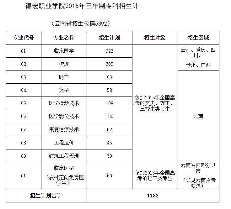 三年制招生计划