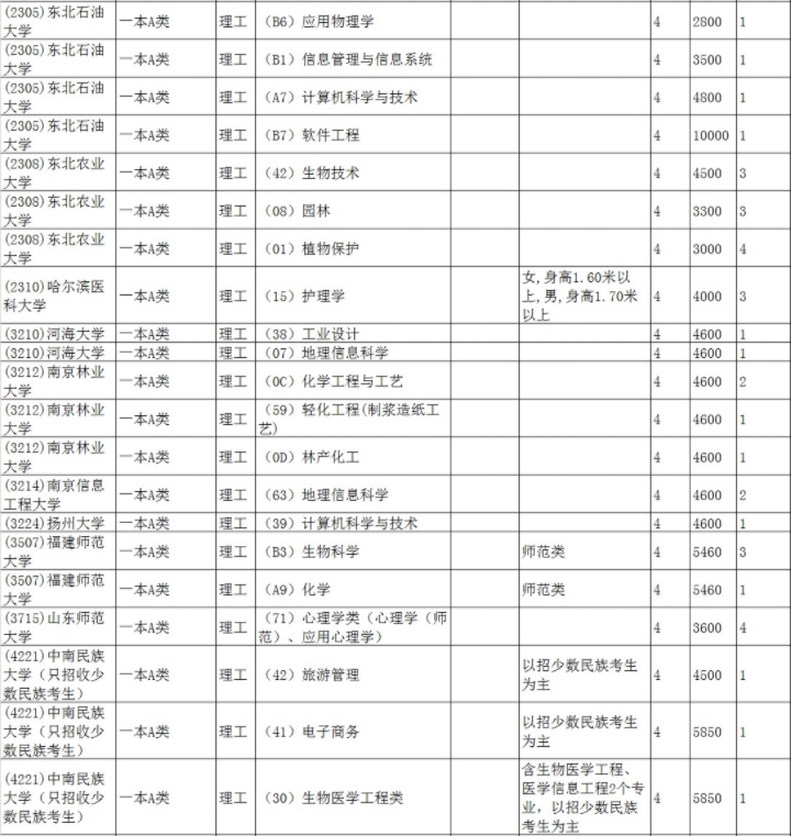 志愿招生计划