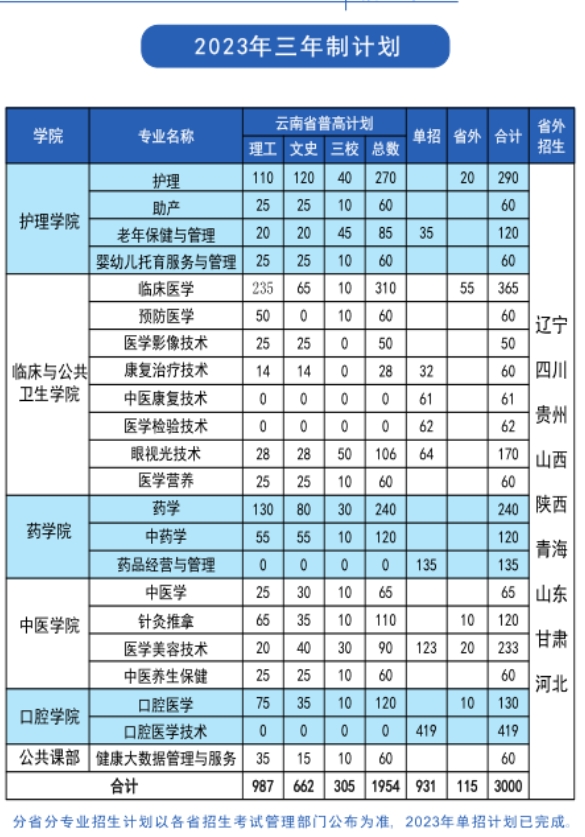 招生计划