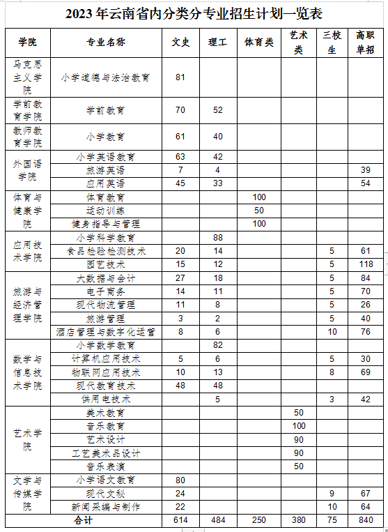 招生计划