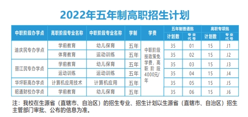 高职招生计划