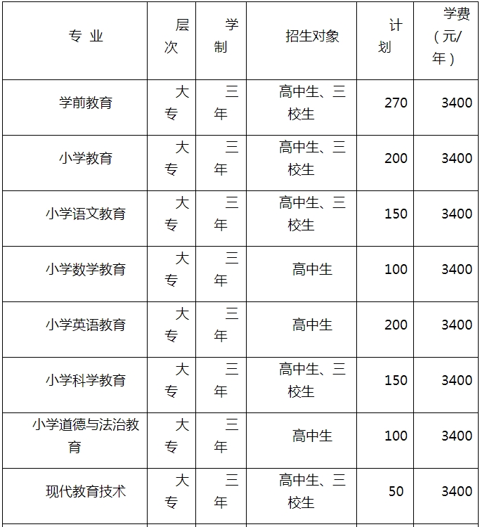 招生计划