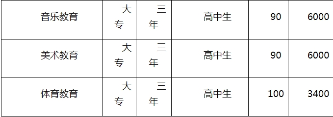 2021年普通专科师范类招生计划