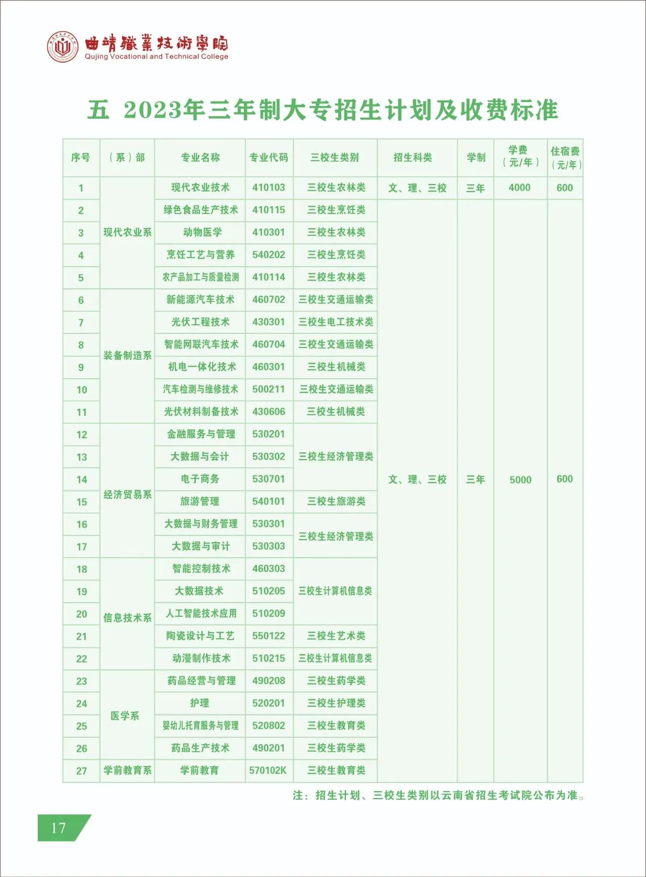 三年制招生计划