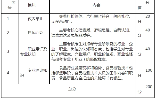 食品检验检测技术专业