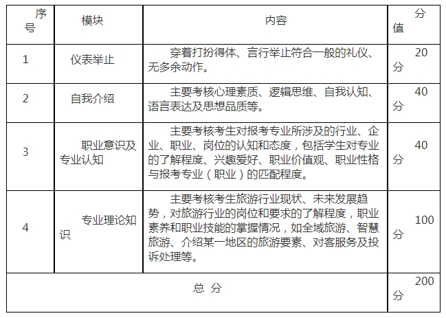 旅游管理专业