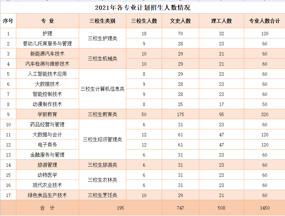 招生计划