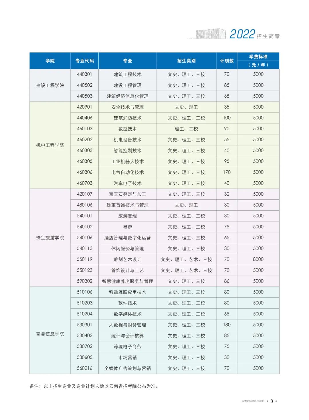 招生计划