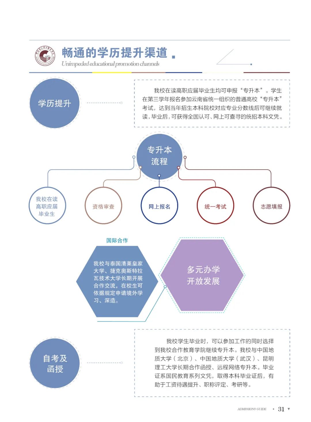 专升本流程