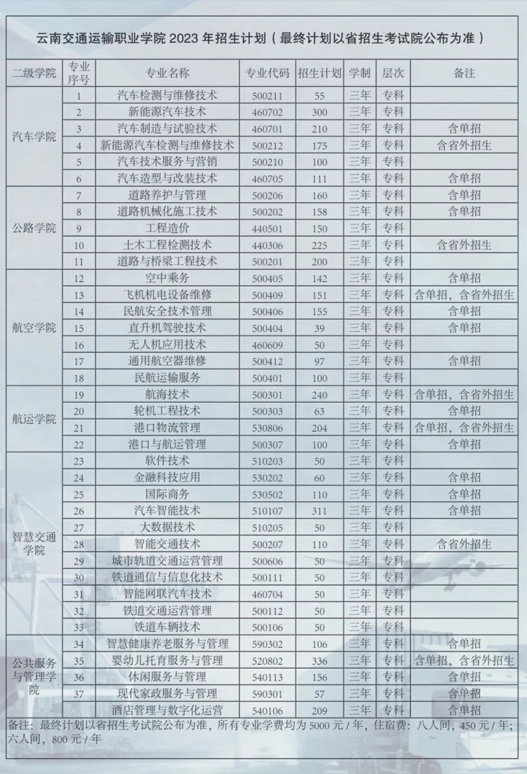 招生计划