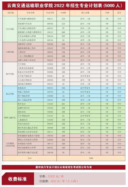 招生计划