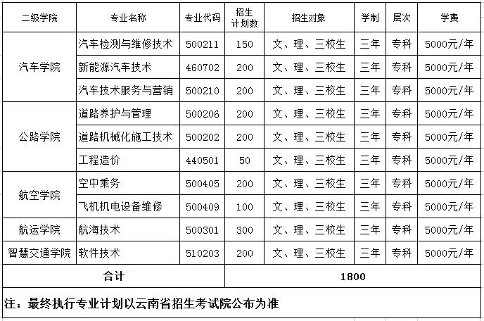 招生计划