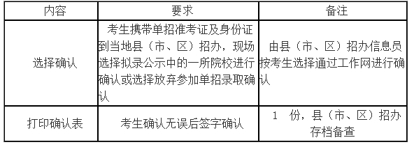 单招确认流程