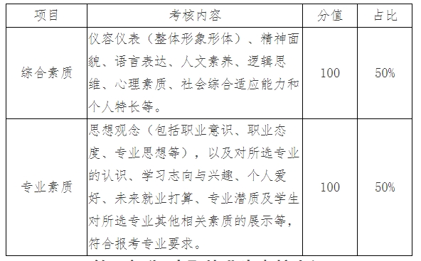 非空中乘务专业考核内容和分值占比