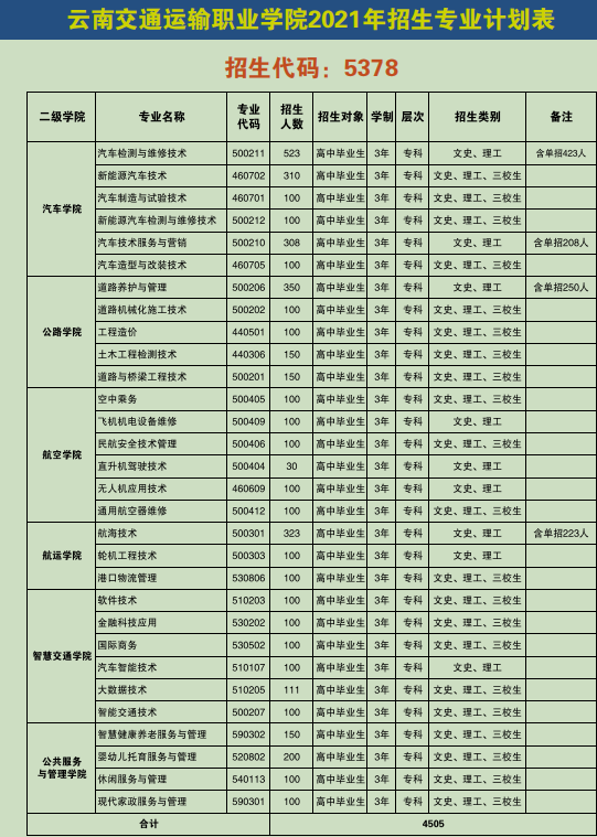 招生计划