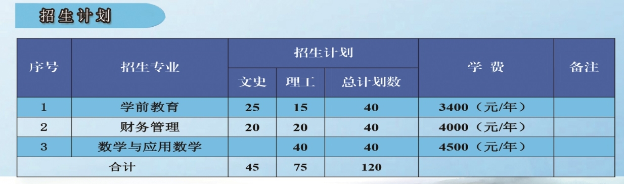 招生计划