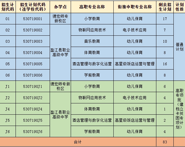 招生计划