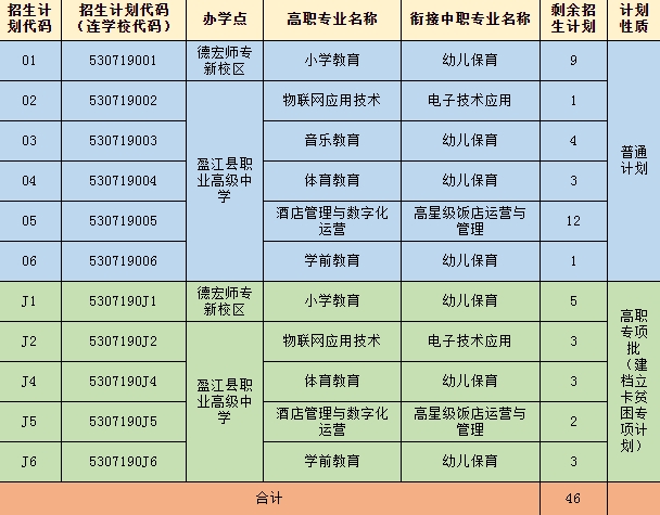 招生计划