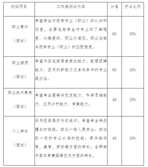 考核内容和分值比例