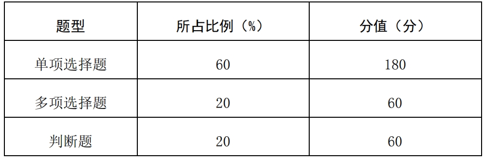 考试题型比例