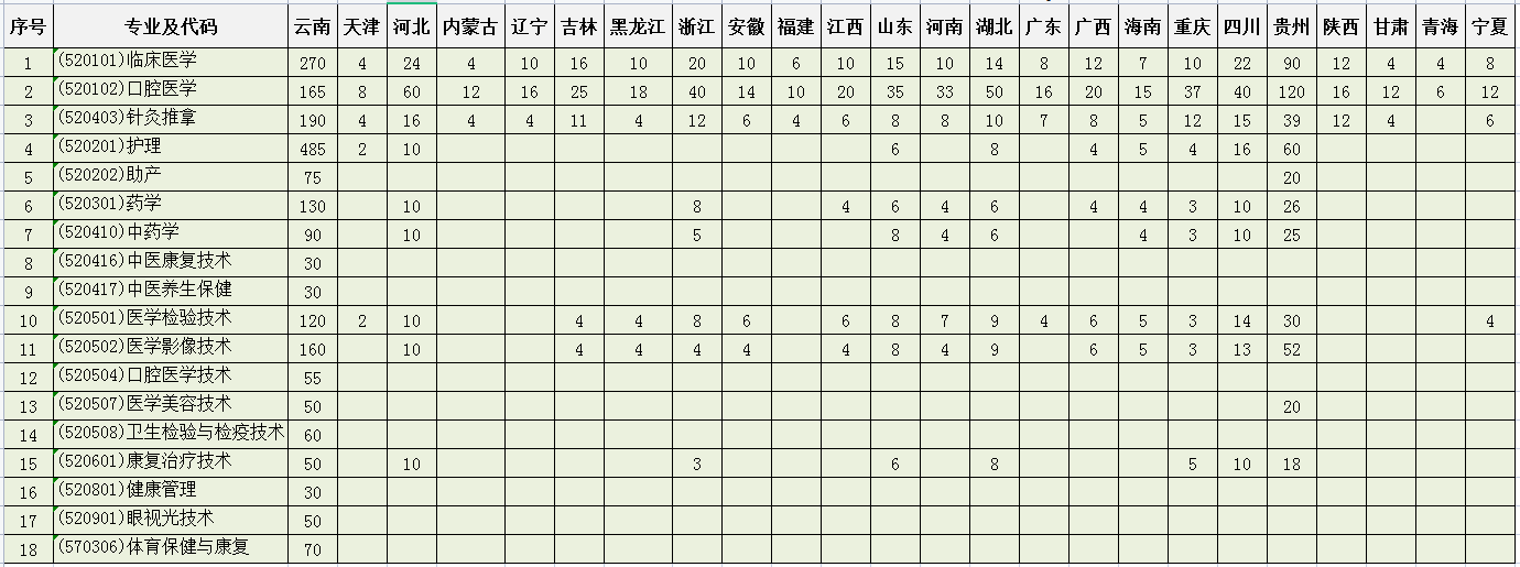 招生计划