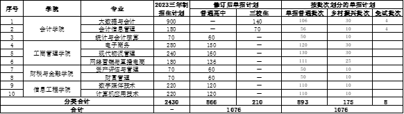 招生专业及招生计划