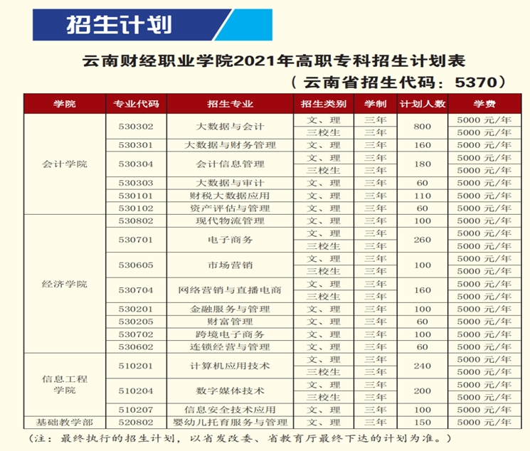 招生计划